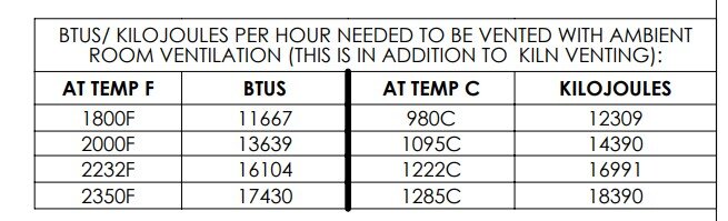 Btu Formula Charts btu-formula-charts